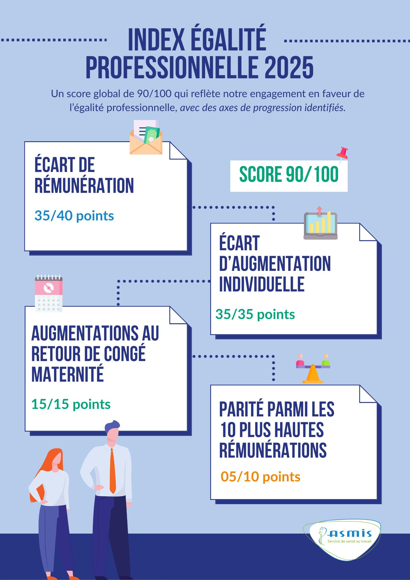 Index égalité
